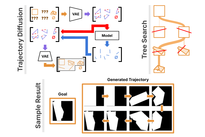 A Go bot visual interface next to an annotated diagram of Monte-Carlo tree search